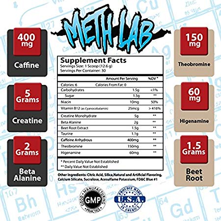 Meth Labs Pre-workout Ingredients Review