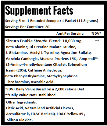 Sizzurp Pre-workout ingredients Review