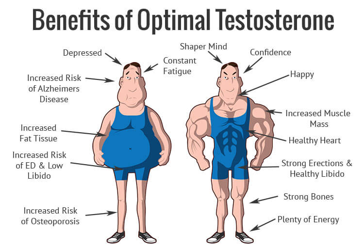 testosterone booster side effects