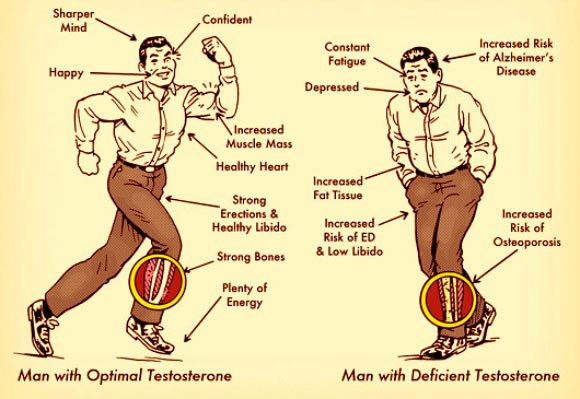 low testosterone symptoms
